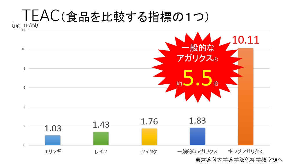 ハウス栽培との比較