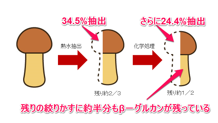 エキスの残り